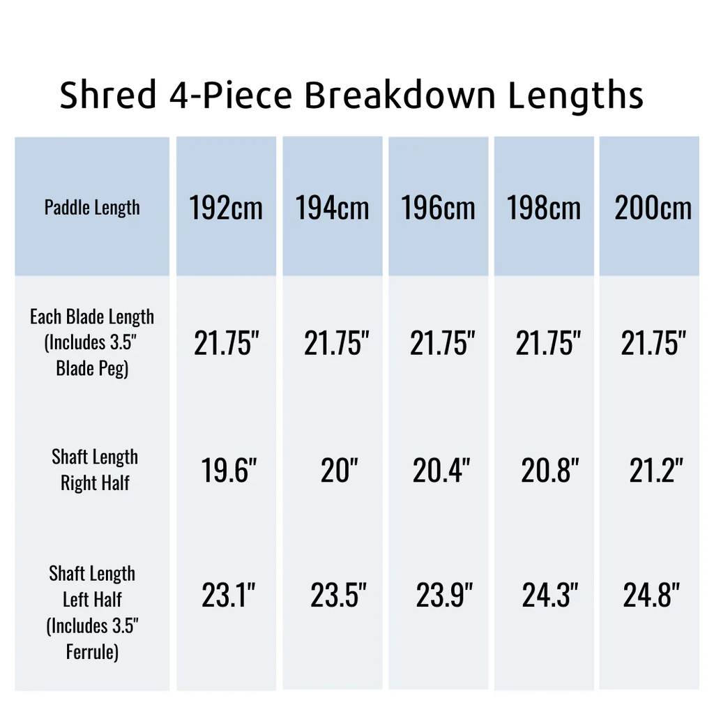 Shred F4P sizes